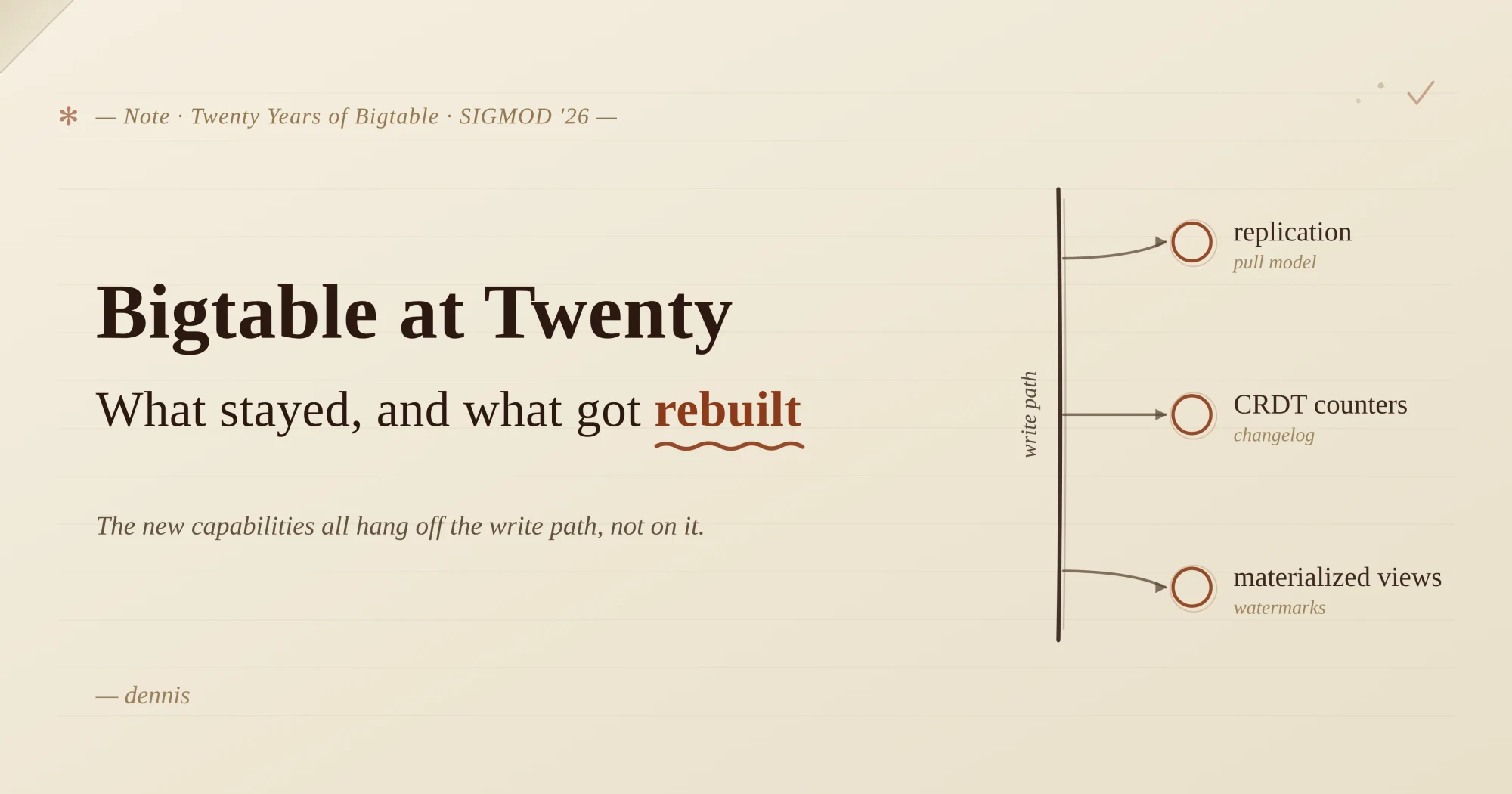 Bigtable at Twenty: What Stayed and What Got Rebuilt