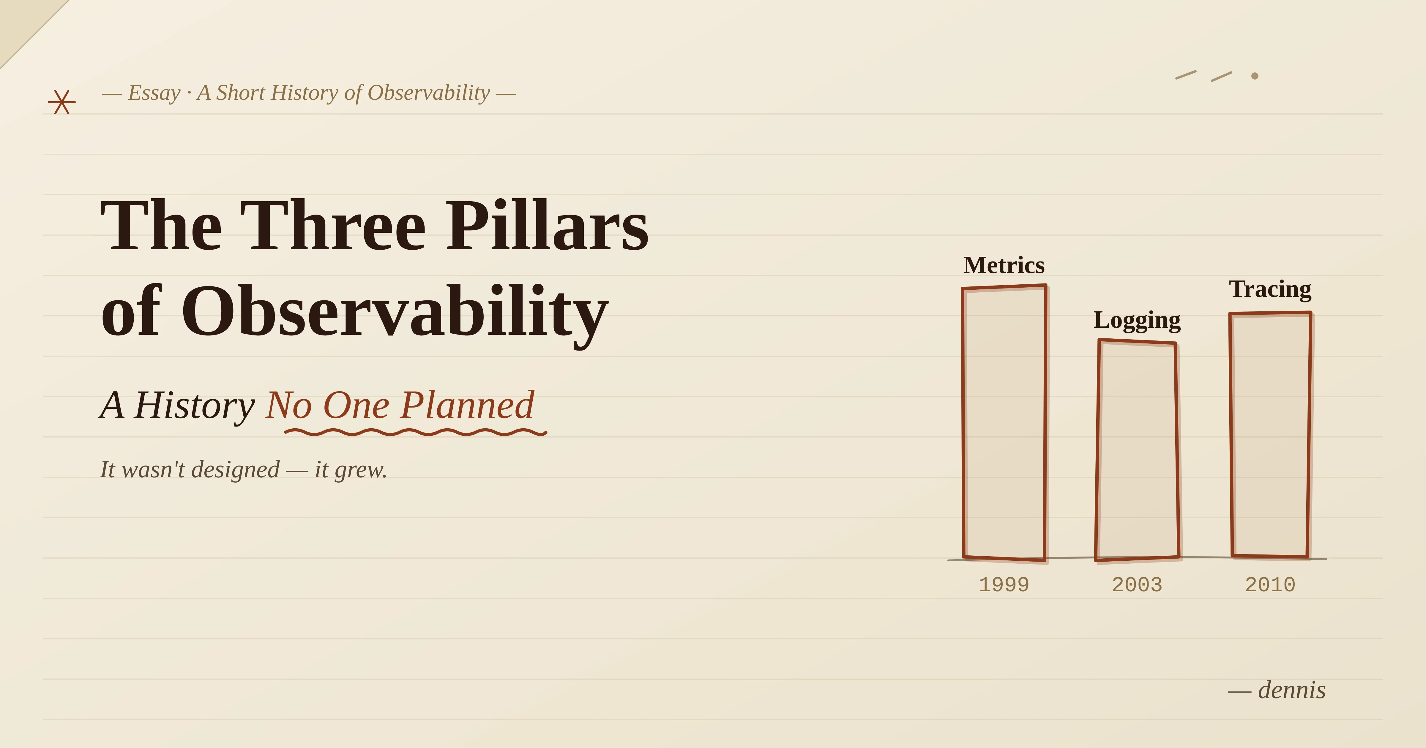 The Three Pillars of Observability: A History No One Planned